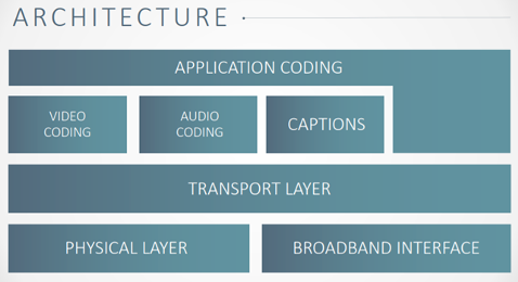 Transport Layer