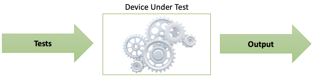 Clear Box Test DUT