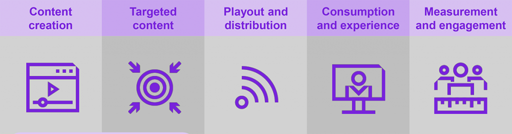 Edge Technology for Broadcasters