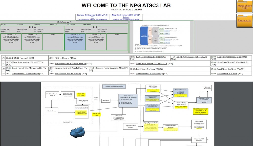 Interop Dashboard