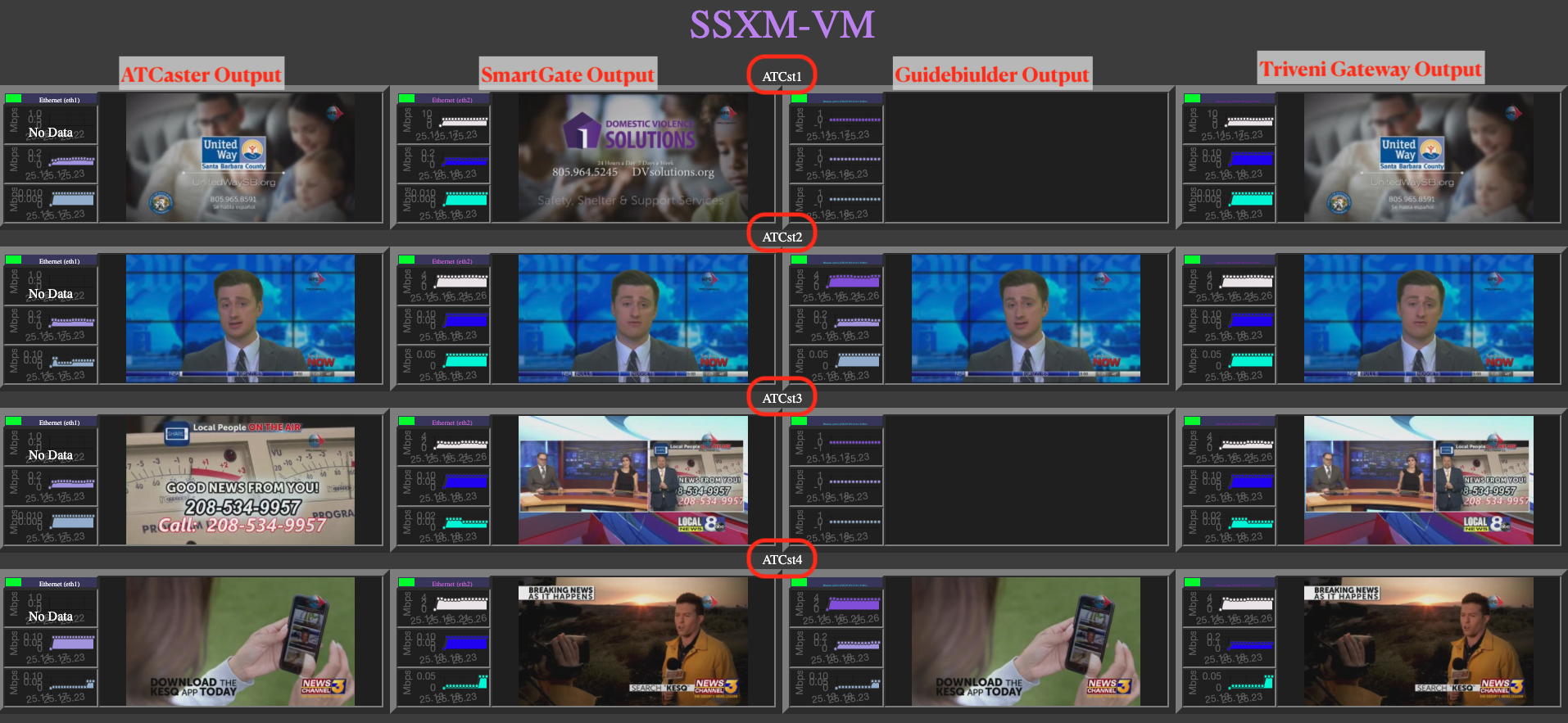 Multiview of Next Gen TV